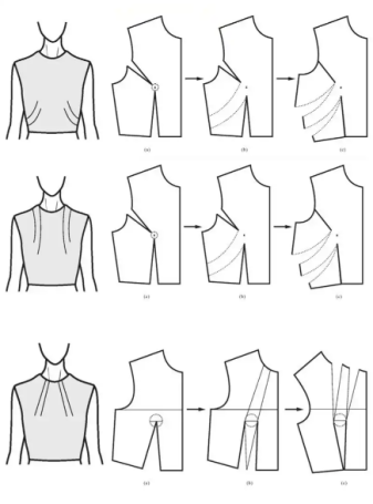 服装1